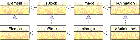 The BatEngine's Graphical Elements